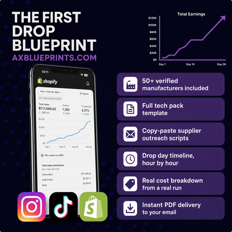 Clothing Brand Blueprint
